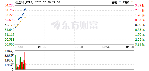 道正网 TPG和黑石集团出价160亿美元欲将豪洛捷私有化