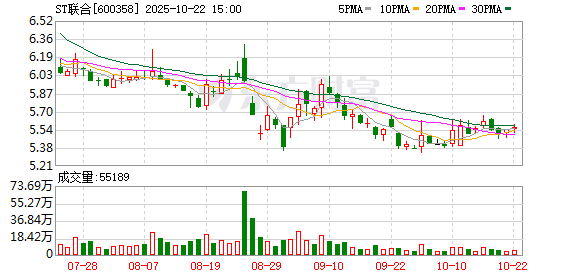 创元网配资 ST联合涨停走出9连板