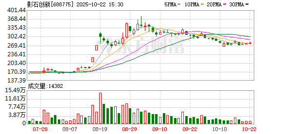 金风资本 影石创新上市首日高开285%